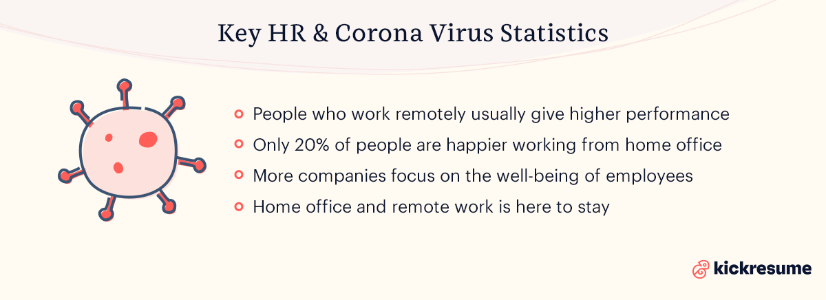 Influence of Corona Virus on HR by Kickresume