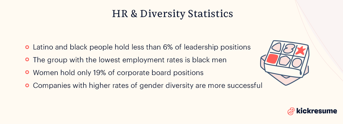 Fresh Graduates Employment Statistics by Kickresume