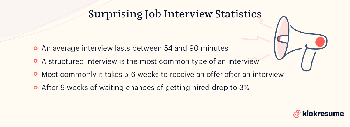 Interview Statistics Overview by Kickresume