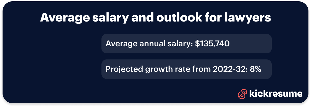 lawyers salary and job outlook